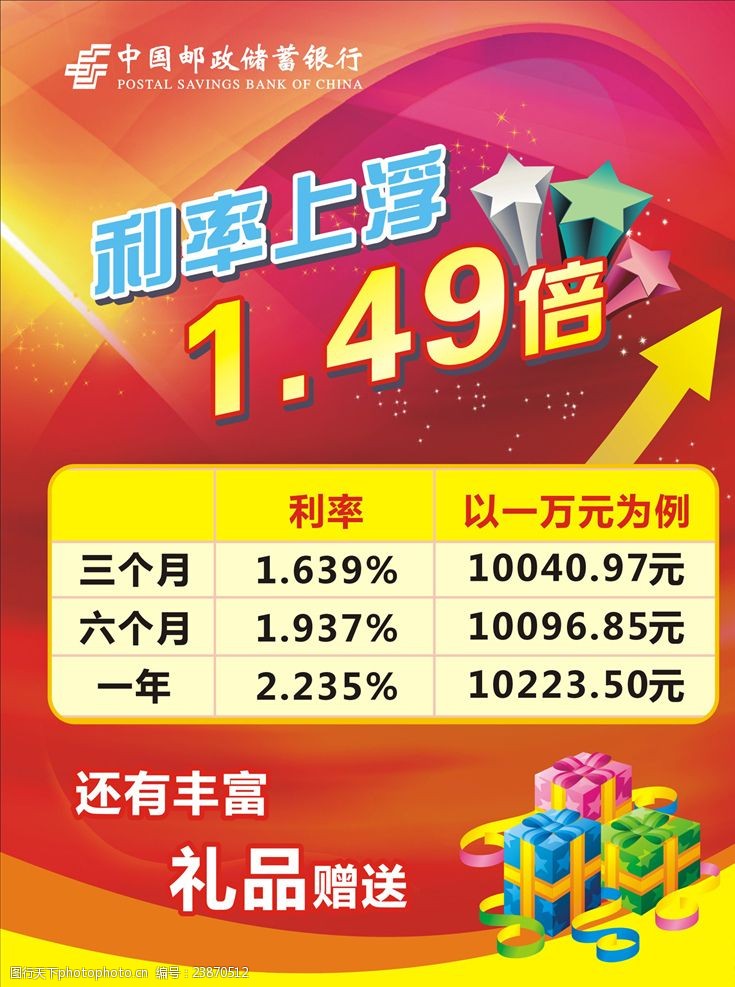 利率上浮1.49倍