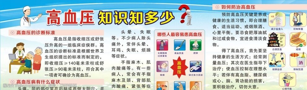 高血压知识宣传栏