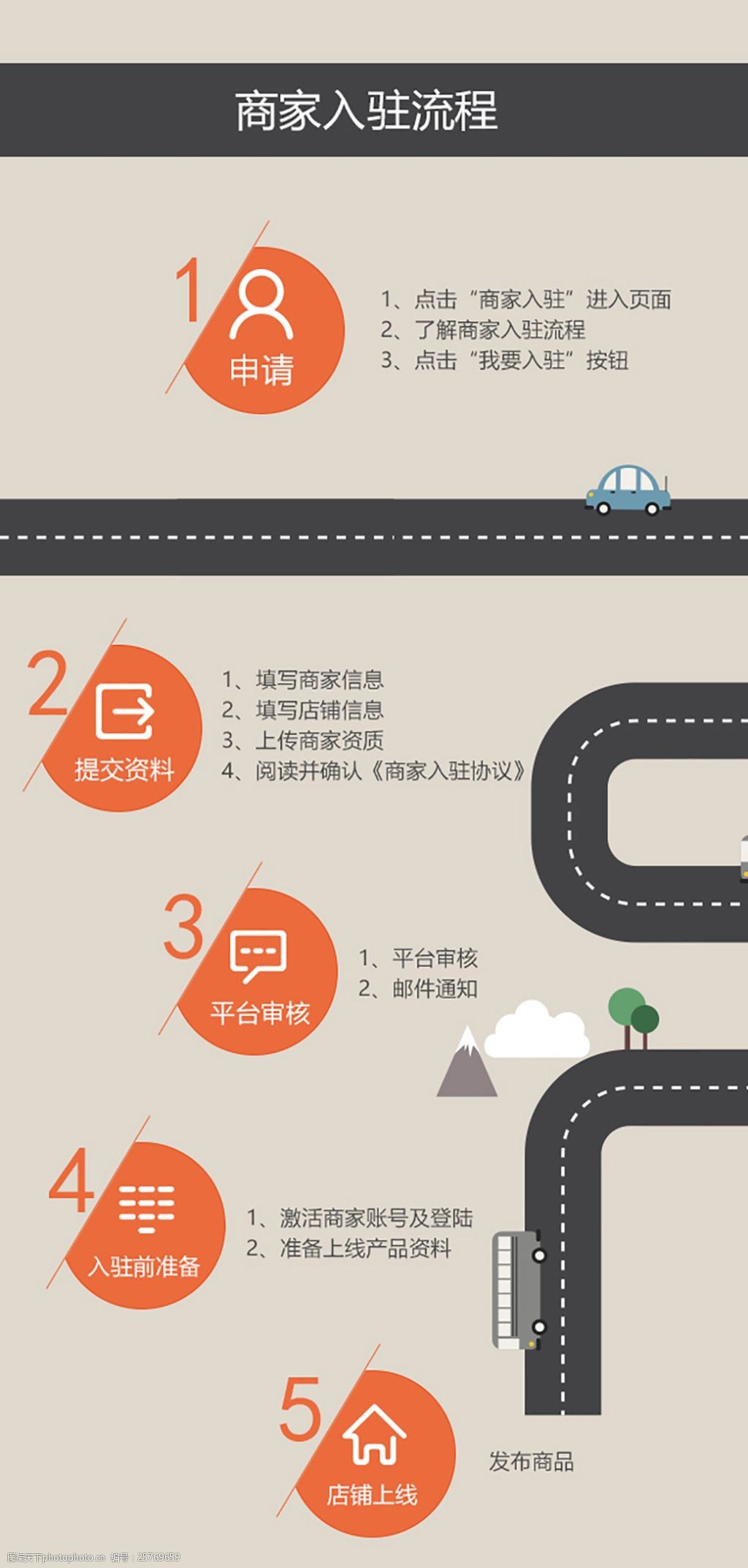 批发网站入驻流程是什么呢