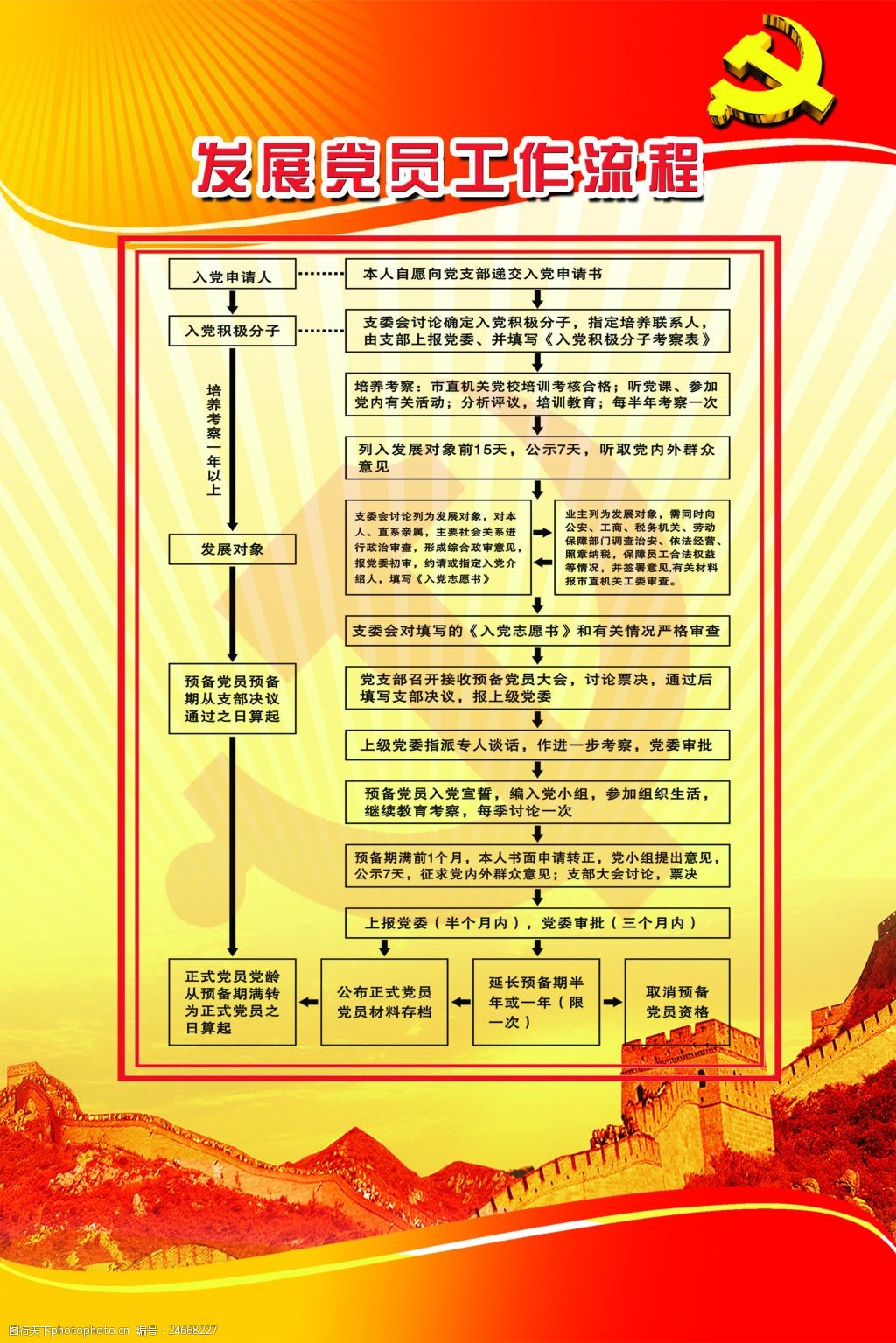 发展党员工作流程图