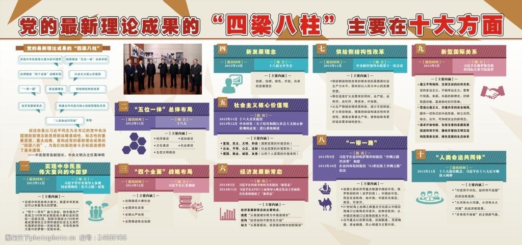 党的最新理论成果的四梁八柱主要在十大方面