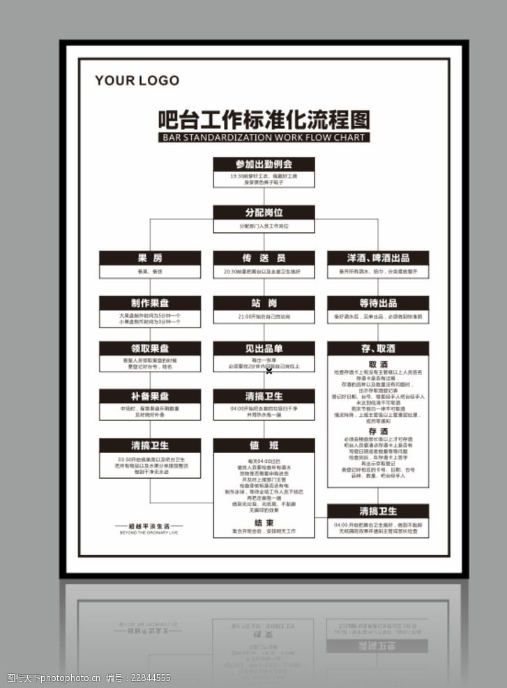 吧台工作标准化流程图