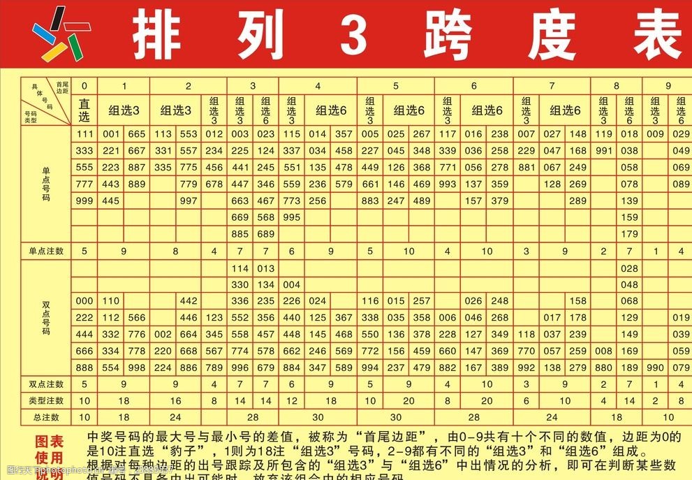 中国福利彩票排死3跨度表
