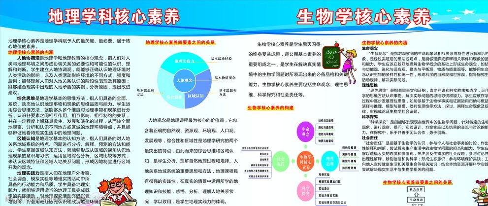 地理,生物核心素养宣传栏