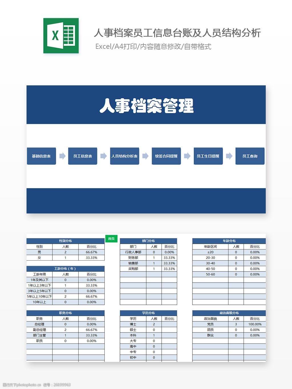 人事档案员工信息台账及人员结构分析