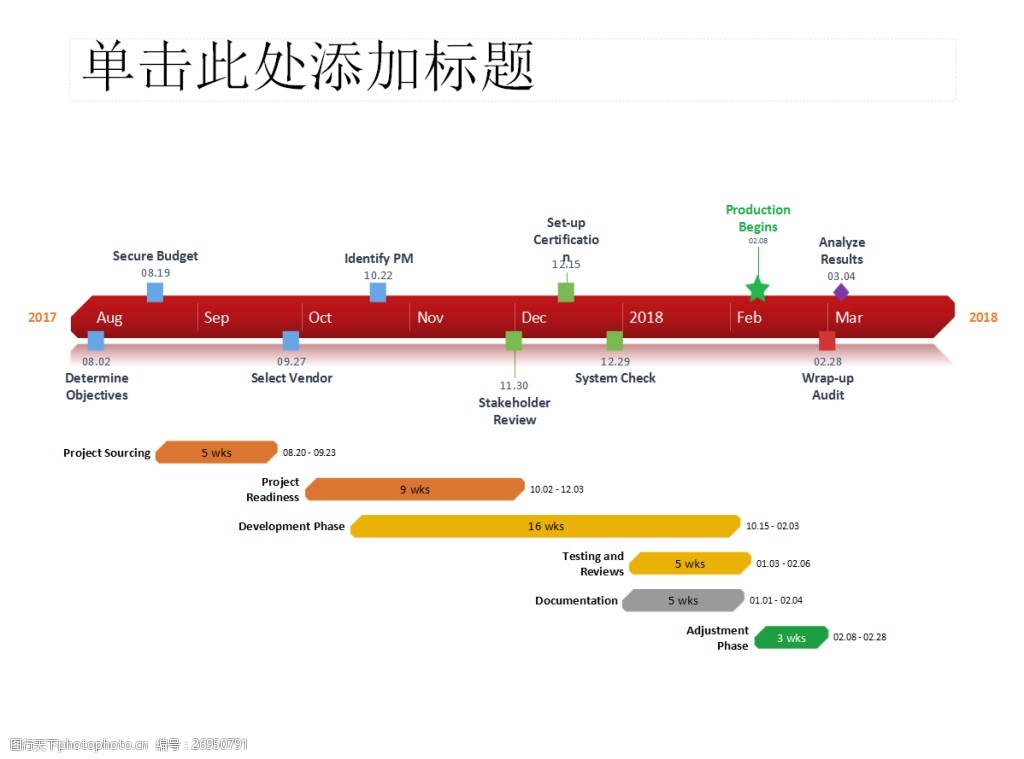 时间轴图表ppt模板