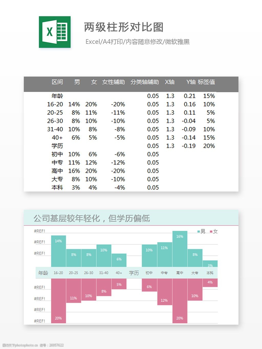 两级柱形对比图-excel表格