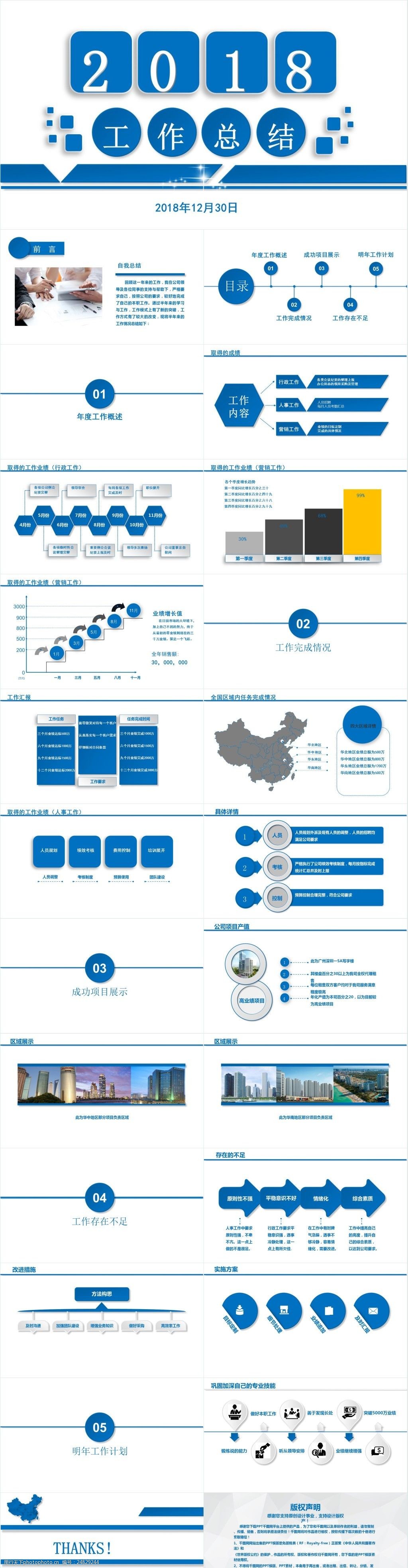 工作总结,汇报资料.