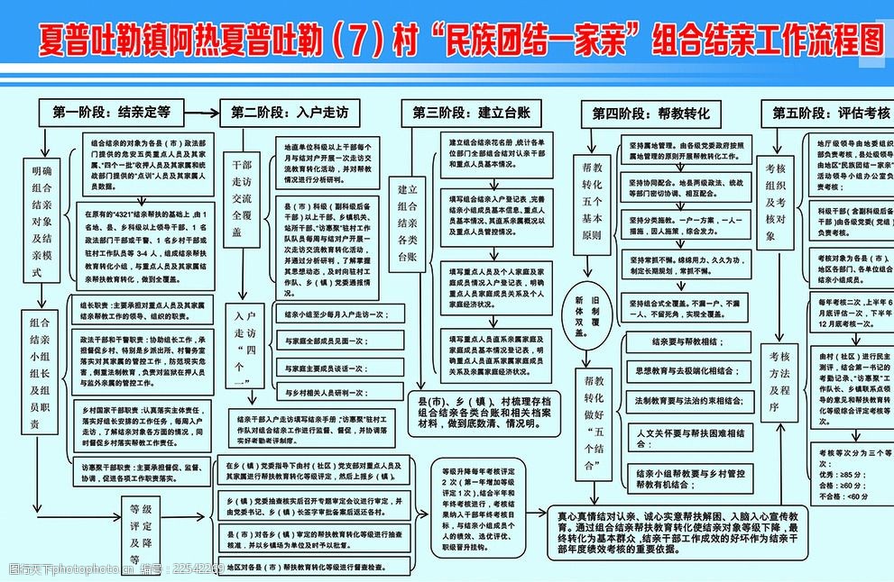 民族团结政府制度牌