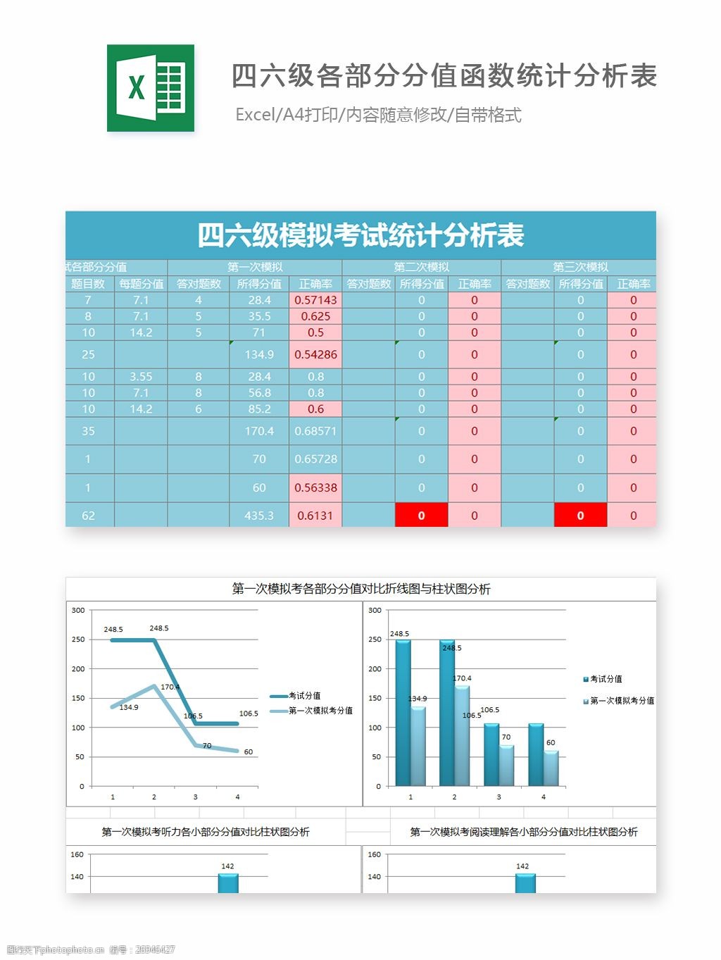 各部分分值函数统计分析表excel图表