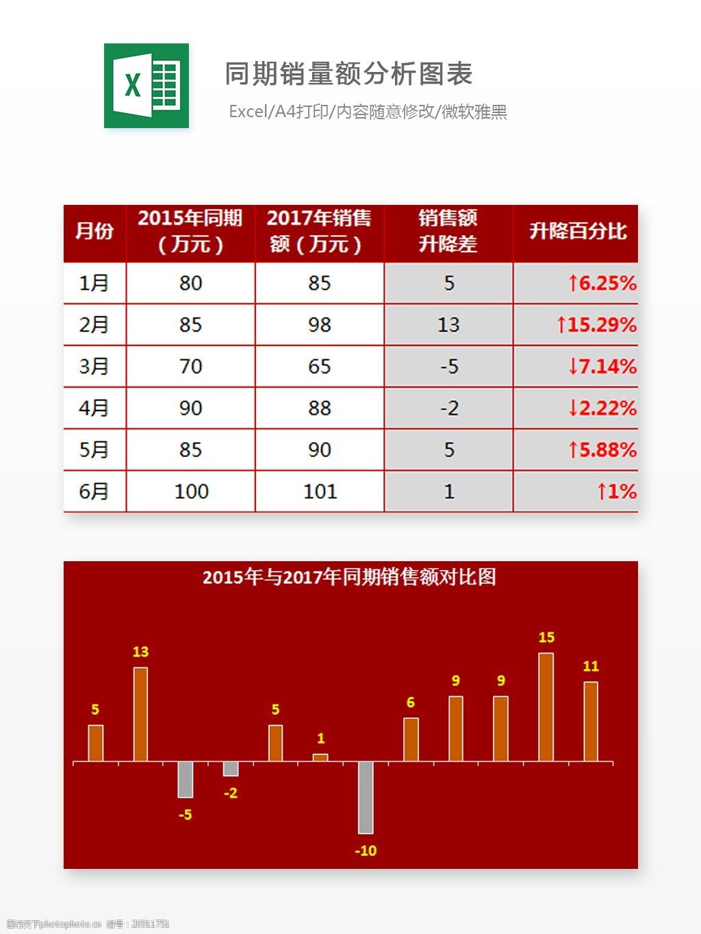 同期销量额分析图表excel图表