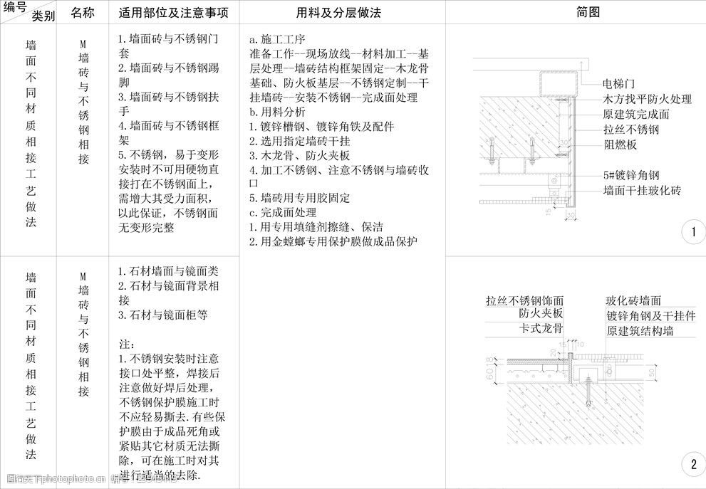 墙砖与不锈钢收口cad剖面详图