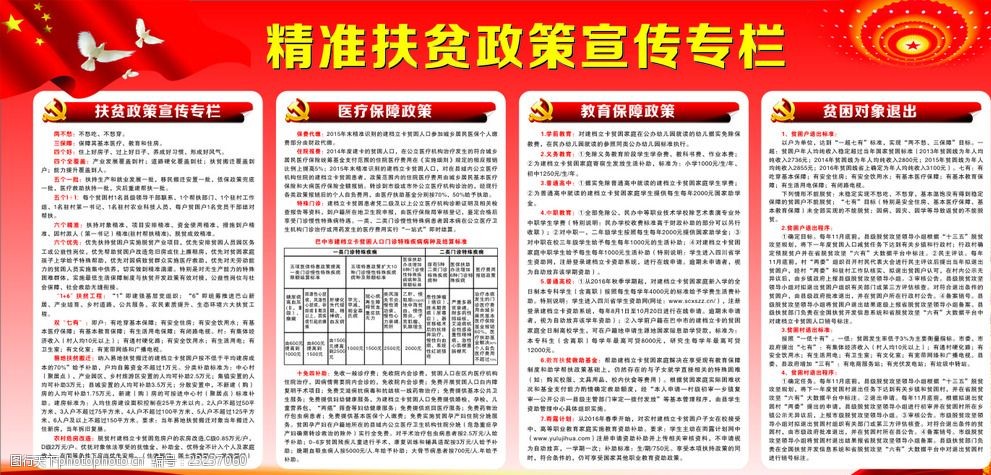 关键词:精准扶贫政策宣传专栏 医疗保障 教育保障 贫困对象退出 扶贫