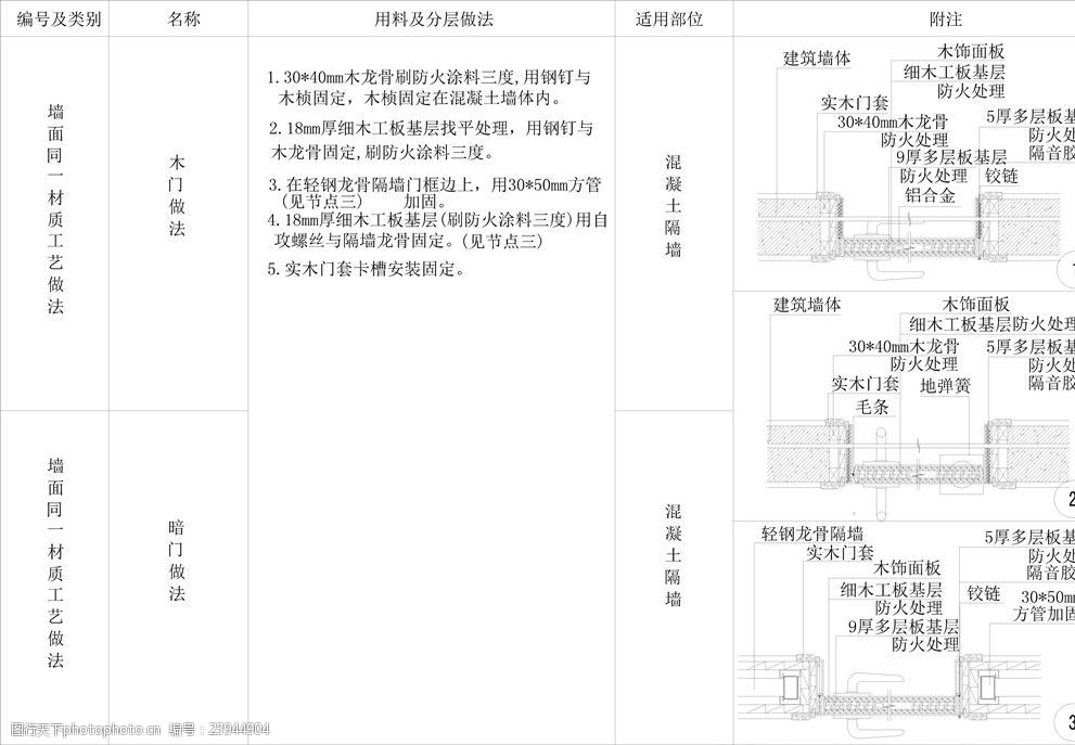 木门,暗门类做法剖面详图