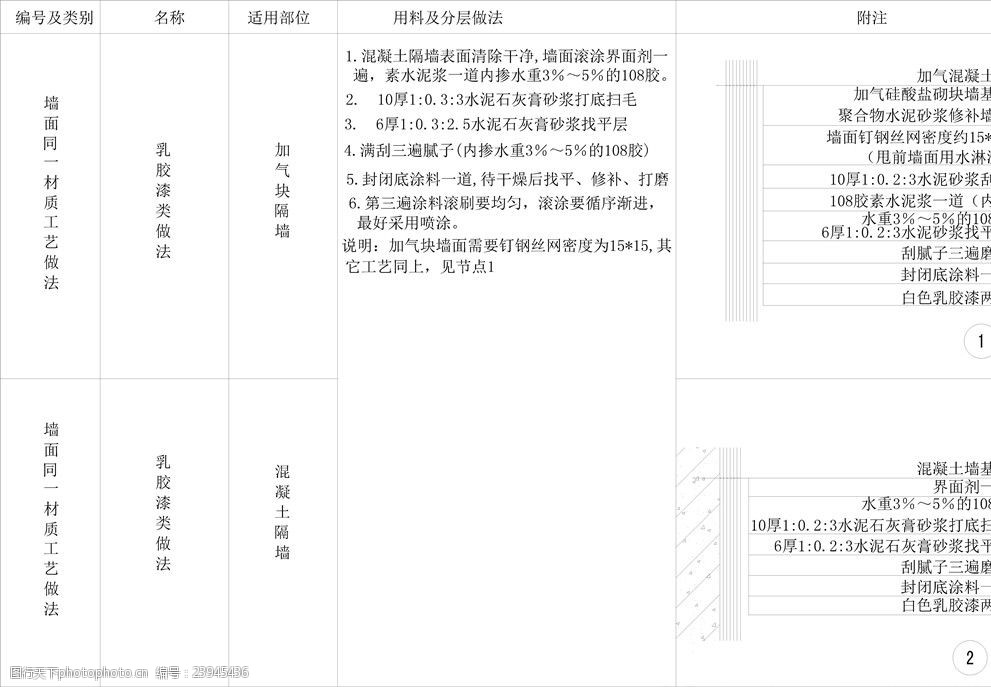 乳胶漆类墙面剖面详图cad