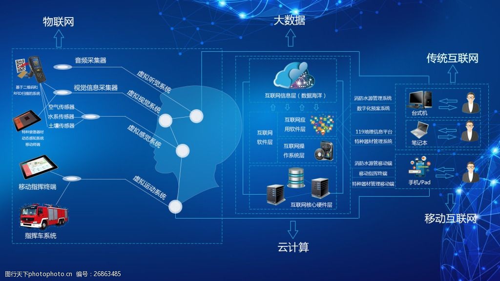 智能消防在大数据物联网中的应用