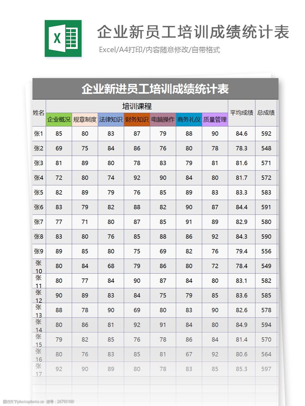 企业新员工培训成绩统计表excel模板