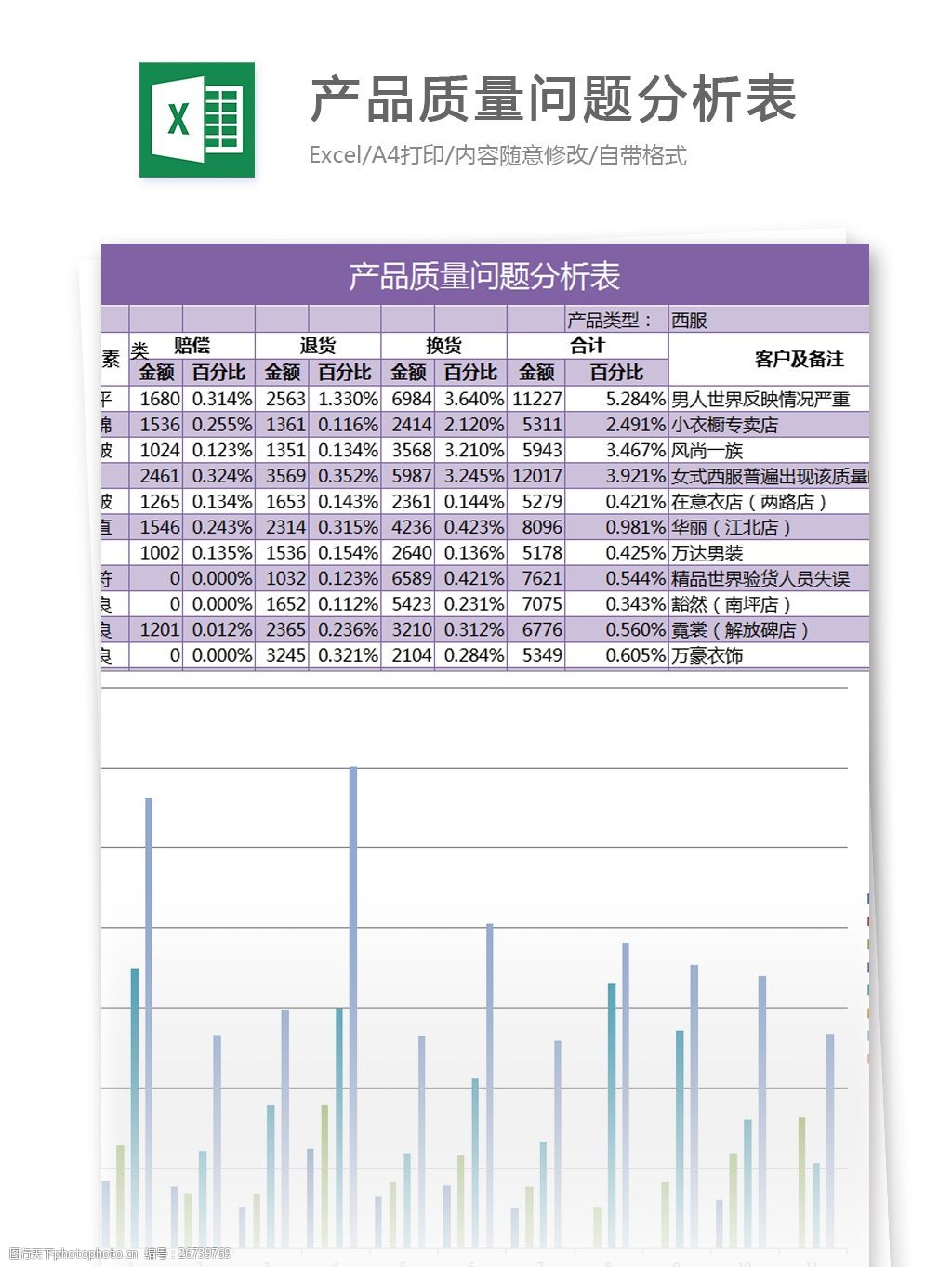 关键词:产品质量问题分析表excel模板表格 excel模板 表格模板 图表