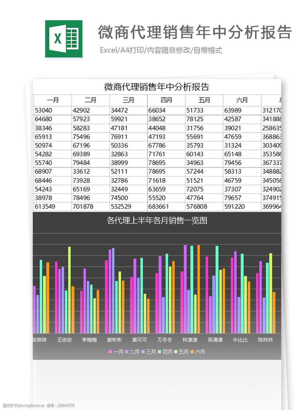 微商代理营销分析报告excel表格模板