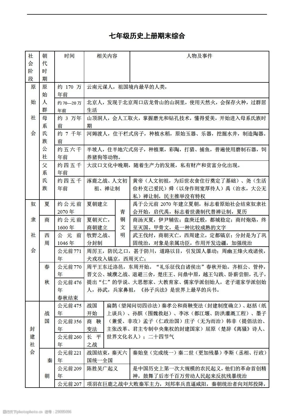 [七年级上册历史]七年级上学期期末重要时间整合