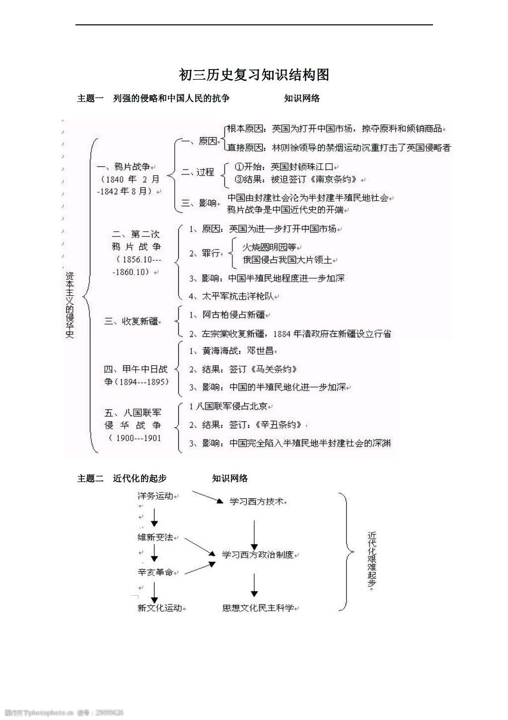 中考专区历史2016年中考复习知识结构图 历史 人教版 中考专区 教案