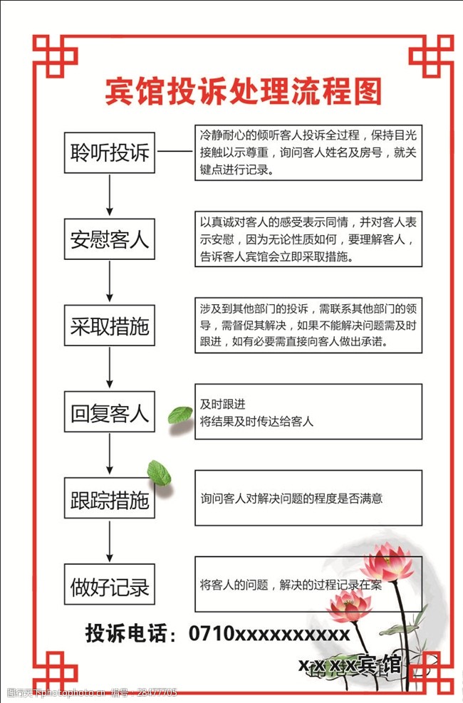 宾馆投诉处理流程