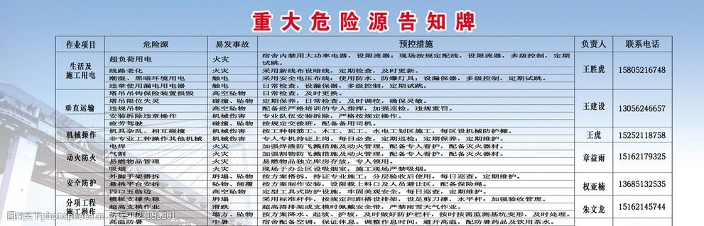 重大危險源告知牌