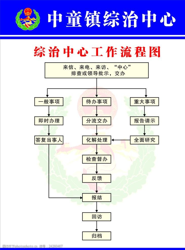 综治中心工作流程图