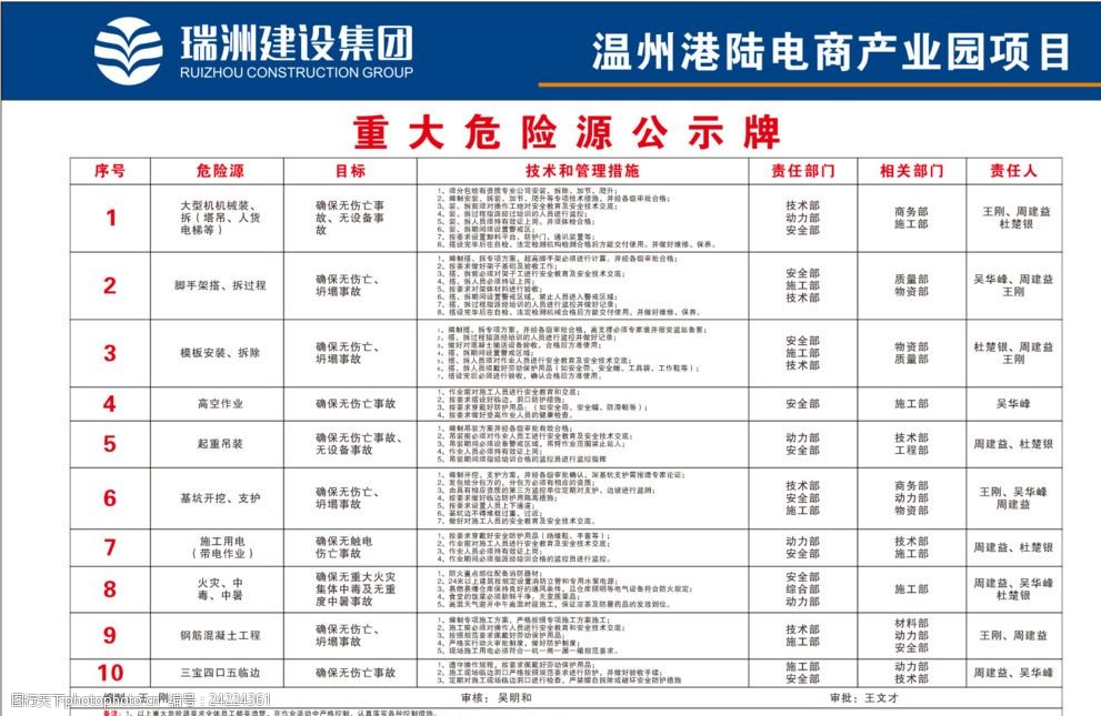 重大危險源告知牌公示牌