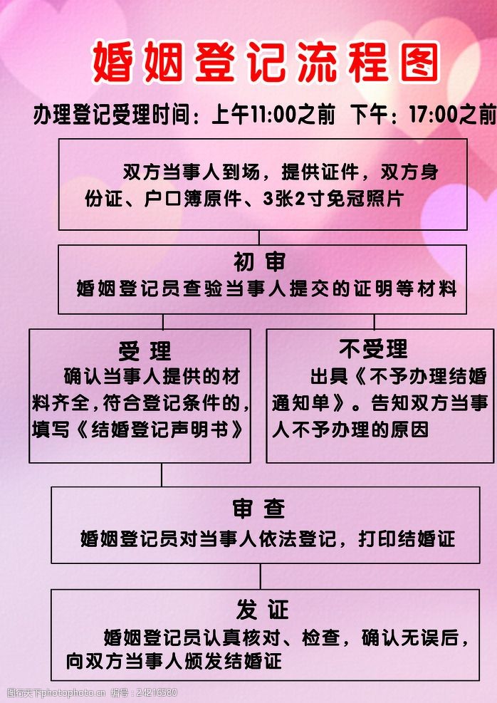 婚姻登记流程图