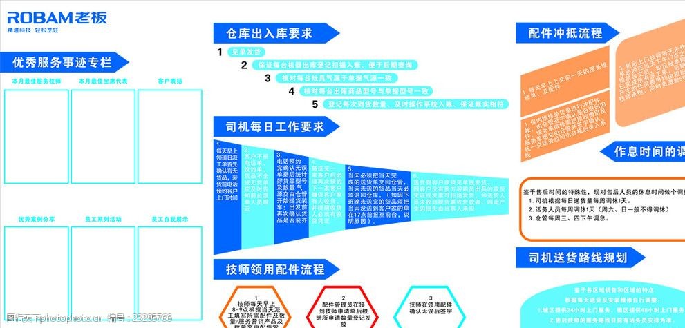 仓储物流发货流程