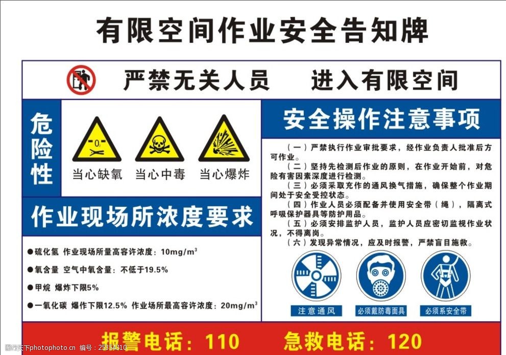 有限空間作業安全告知牌