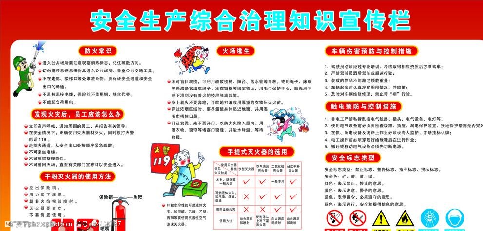 安全生产知识宣传栏