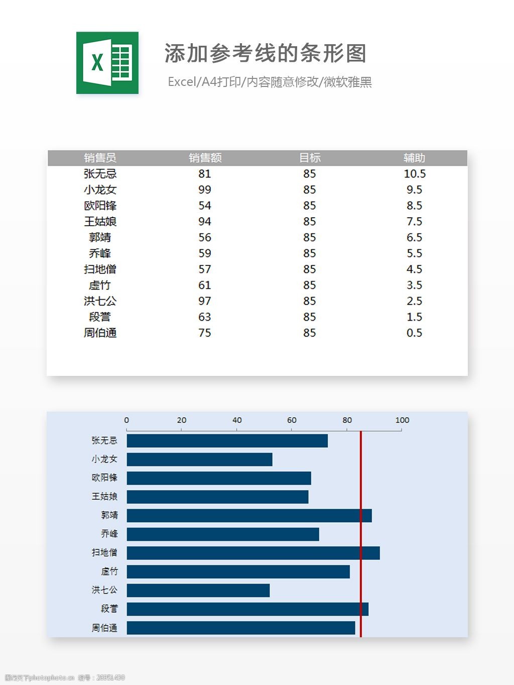 添加参考线的条形图-excel表格