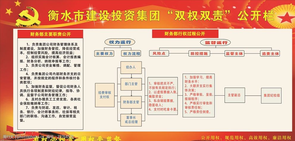 国企集团财务部双权双责展板