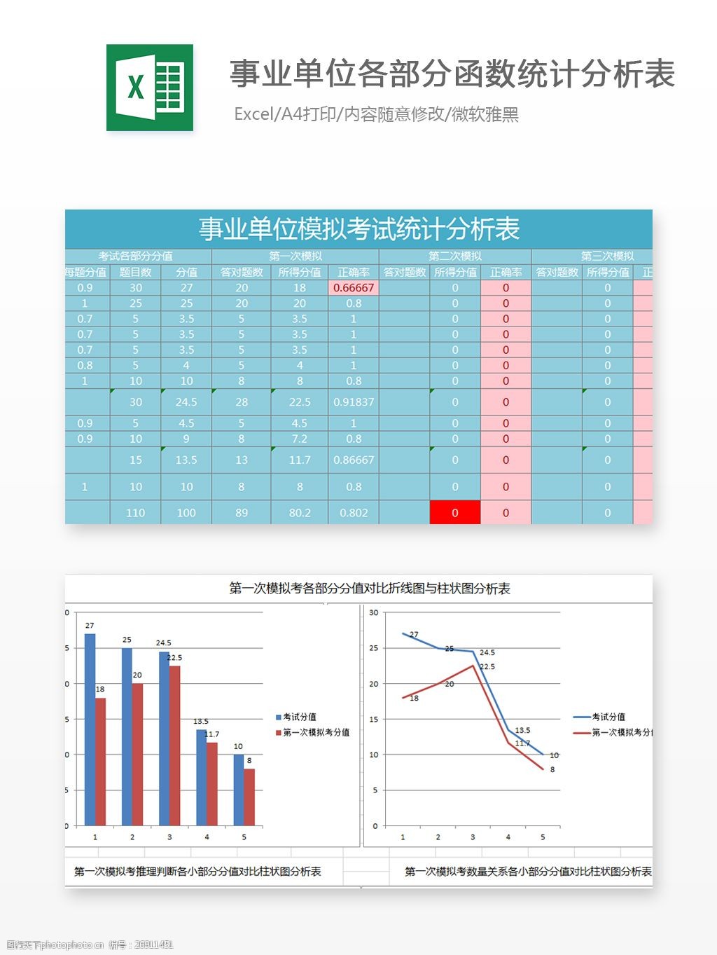 事业单位各部分函数统计分析excel图表