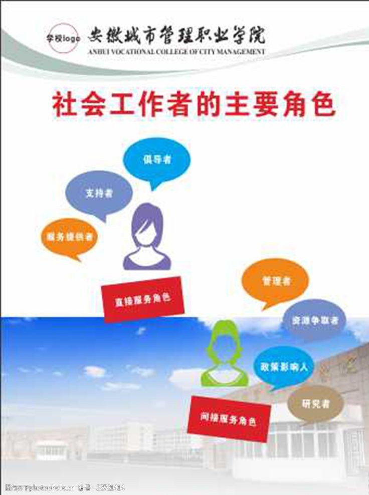 社会工作者的主要角色展板