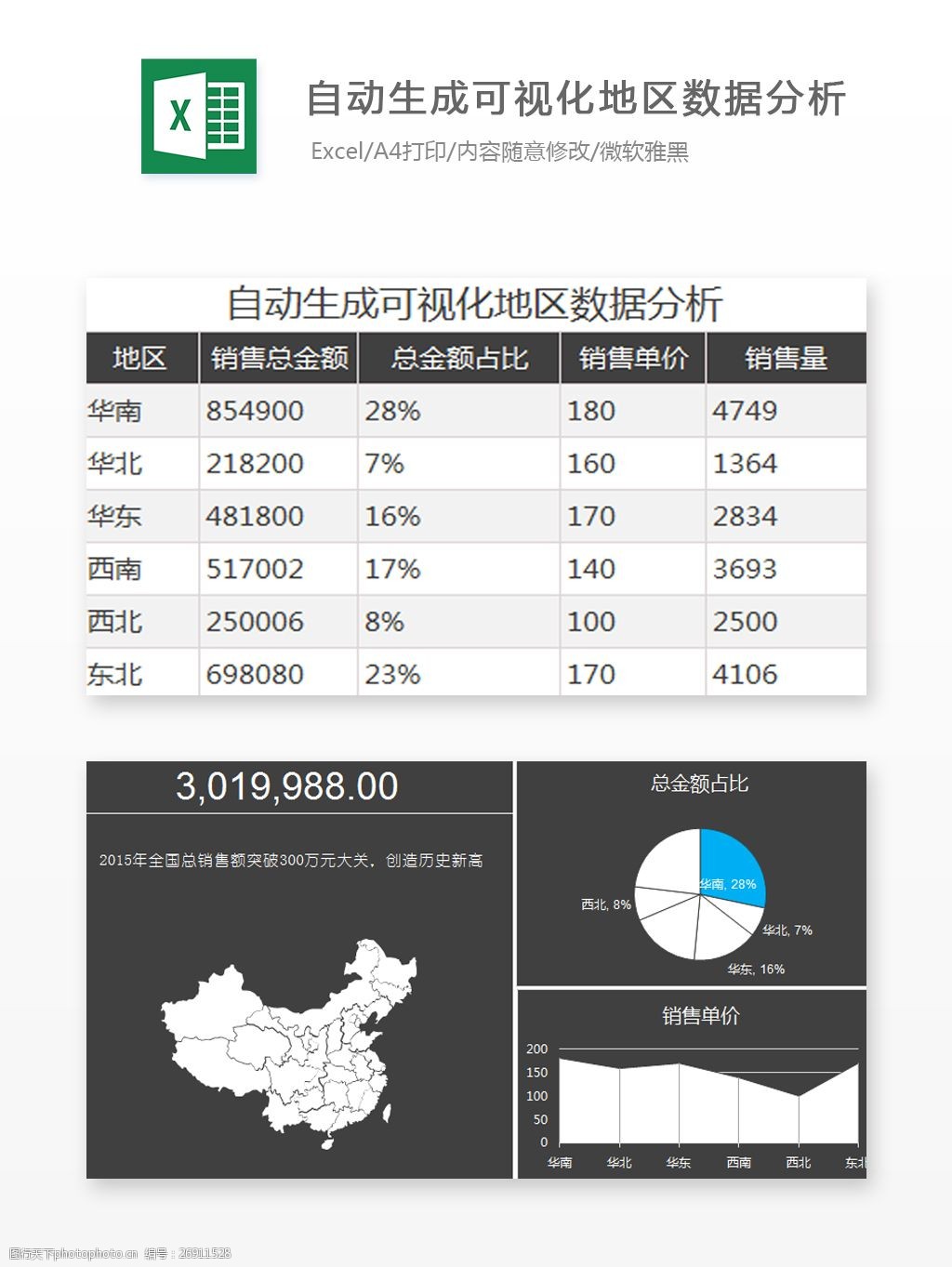 自動生成可視化地區數據分析excel圖表