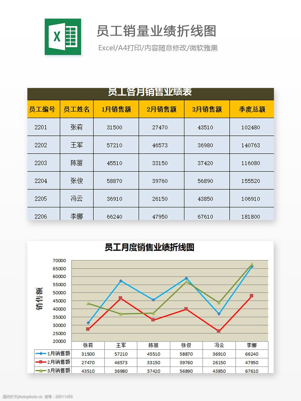 员工销量业绩折线图excel表格