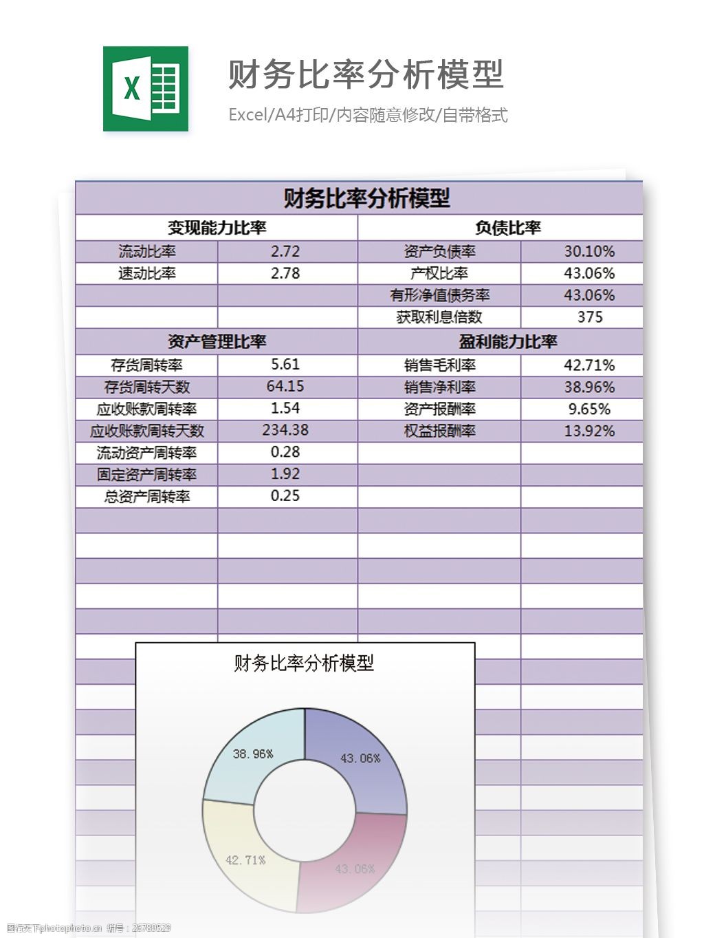 關鍵詞:財務比率分析模型excel模板表格 excel模板 表格模板 圖表