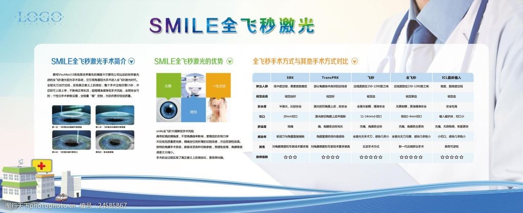 smile全飛秒激光醫院醫療展板