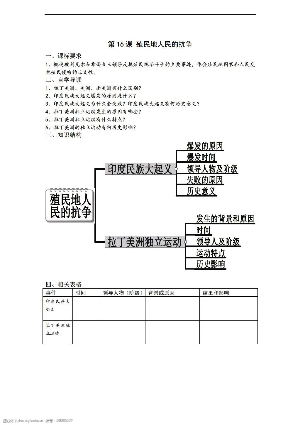 [九年级上册历史]第16课殖民地人民的抗争