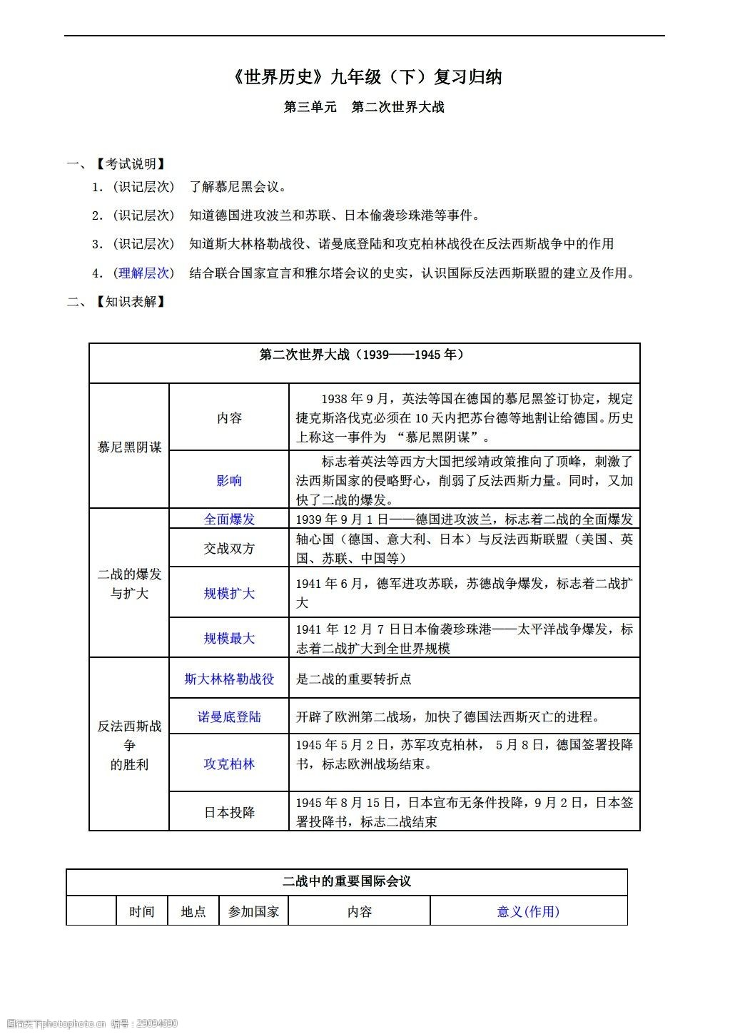 [九年级下册历史]世界九年级下知识归纳第三单元